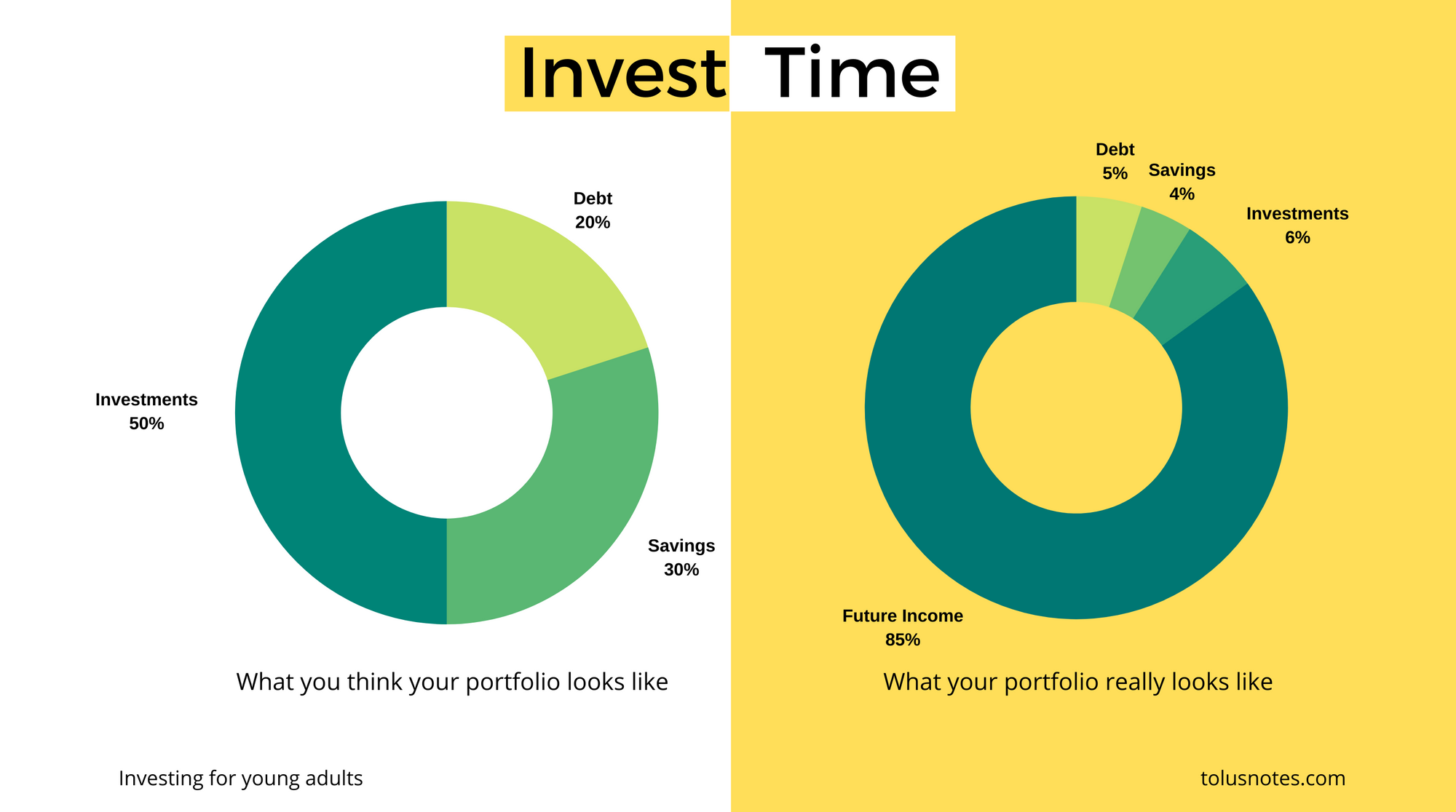 What if you stopped saving altogether? Having Options