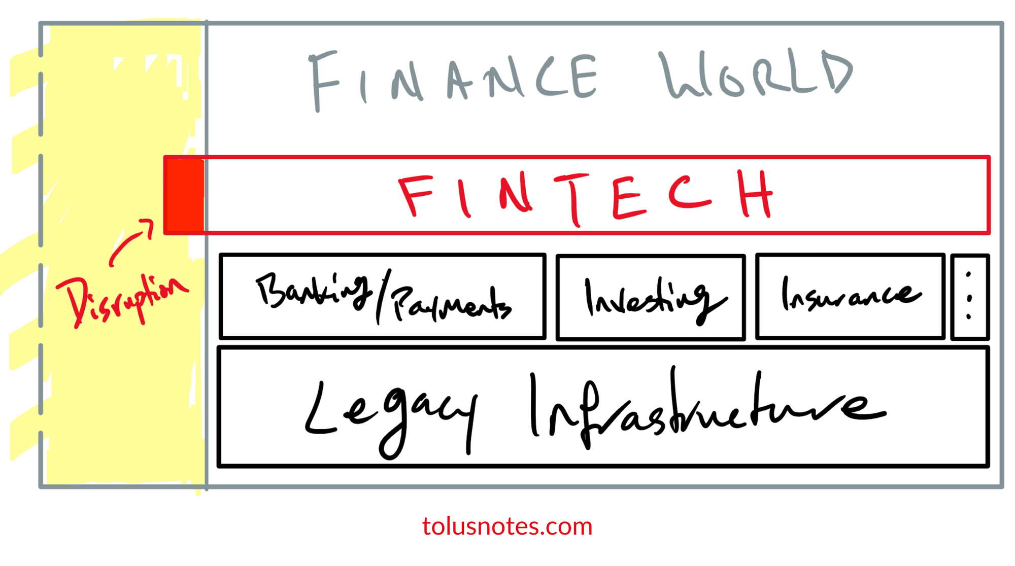 DeFi: Finance ReImagined For The Internet (FinTech x DeFi – Part 2)