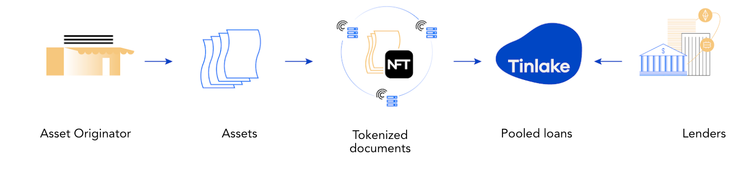 DeFi: Finance ReImagined For The Internet (FinTech x DeFi – Part 2)