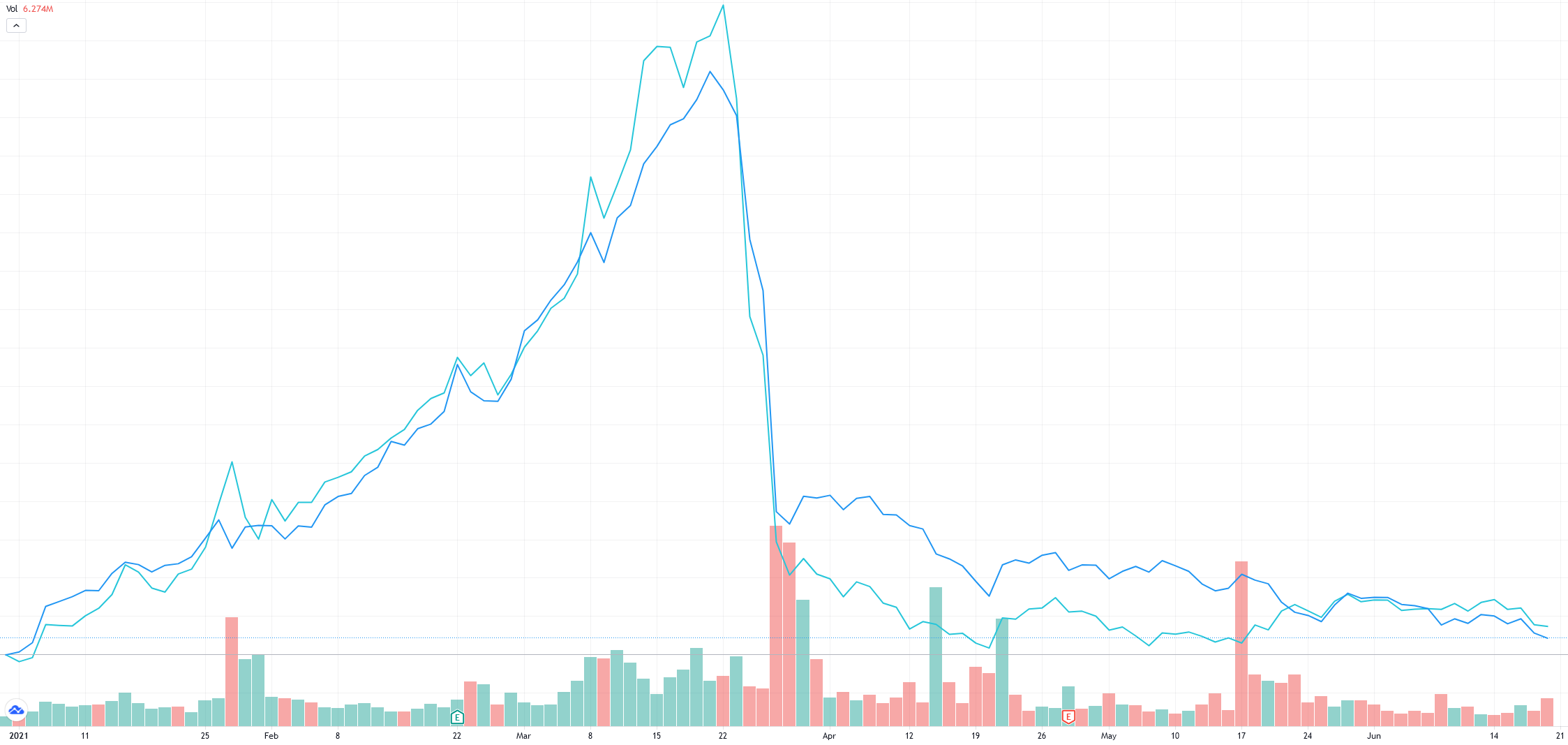 DeFi: Finance ReImagined For The Internet (FinTech x DeFi – Part 2)