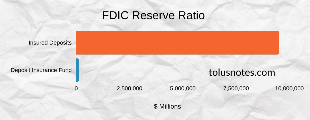 The True Cost of FDIC & Stability — Brokerage Accounts are the new Savings Accounts (TN12)