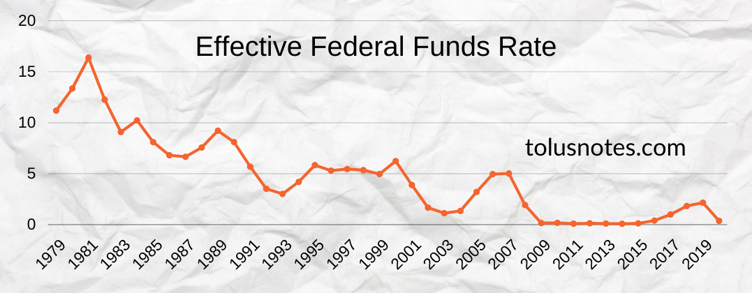 The True Cost of FDIC & Stability — Brokerage Accounts are the new Savings Accounts (TN12)