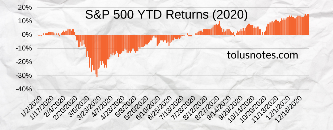 The True Cost of FDIC & Stability — Brokerage Accounts are the new Savings Accounts (TN12)