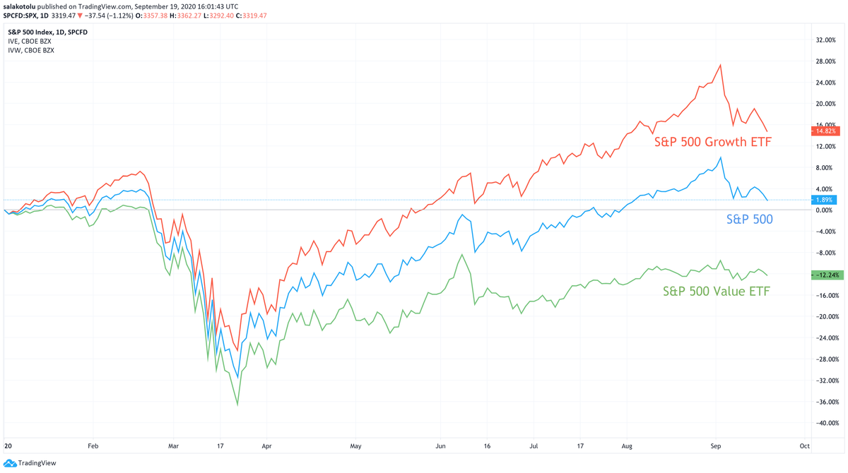 Growth Investors, Let Luck In