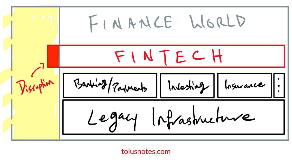 FinTech Didn't Disrupt Much (FinTech x DeFi – Part 1)